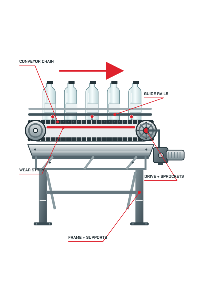 dillin-table-top-conveyor